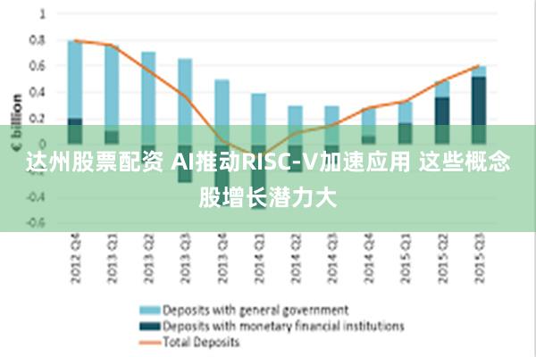 达州股票配资 AI推动RISC-V加速应用 这些概念股增长潜力大