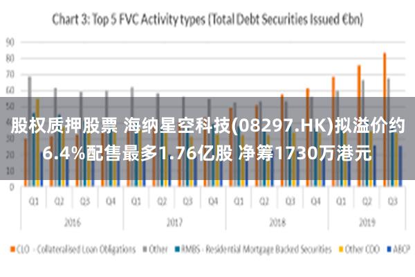 股权质押股票 海纳星空科技(08297.HK)拟溢价约6.4%配售最多1.76亿股 净筹1730万港元