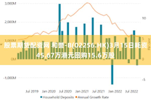 股票期货配资网 和誉-B(02256.HK)3月15日耗资45.67万港元回购15.6万股