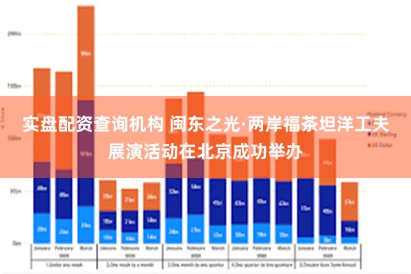 实盘配资查询机构 闽东之光·两岸福茶坦洋工夫展演活动在北京成功举办