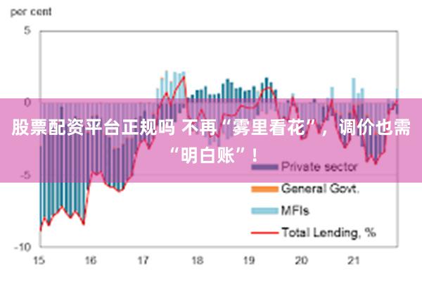 股票配资平台正规吗 不再“雾里看花”，调价也需“明白账”！