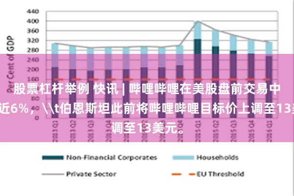 股票杠杆举例 快讯 | 哔哩哔哩在美股盘前交易中上涨近6%，\t伯恩斯坦此前将哔哩哔哩目标价上调至13美元。