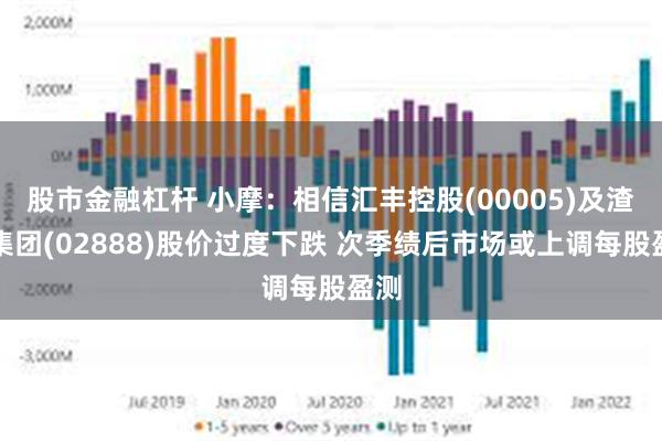 股市金融杠杆 小摩：相信汇丰控股(00005)及渣打集团(02888)股价过度下跌 次季绩后市场或上调每股盈测