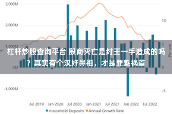 杠杆炒股查询平台 殷商灭亡是纣王一手造成的吗？其实有个汉奸鼻祖，才是罪魁祸首