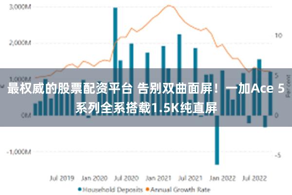 最权威的股票配资平台 告别双曲面屏！一加Ace 5系列全系搭载1.5K纯直屏