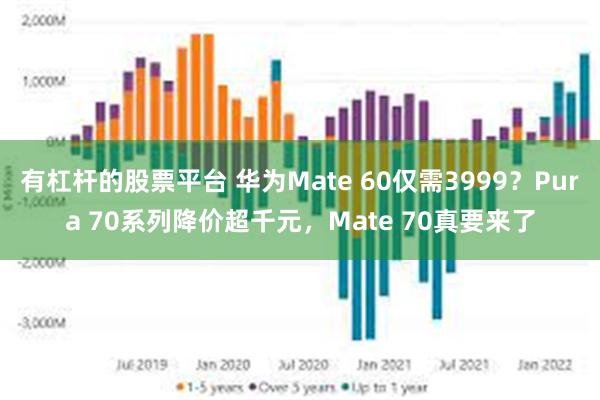 有杠杆的股票平台 华为Mate 60仅需3999？Pura 70系列降价超千元，Mate 70真要来了