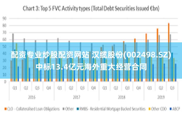 配资专业炒股配资网站 汉缆股份(002498.SZ)中标13.4亿元海外重大经营合同