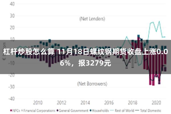 杠杆炒股怎么算 11月18日螺纹钢期货收盘上涨0.06%，报3279元