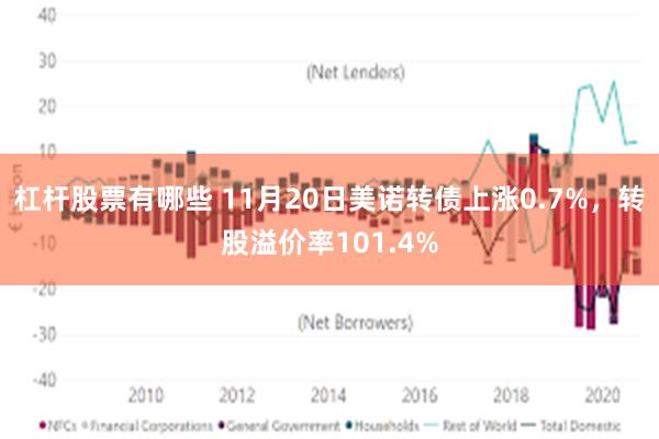 杠杆股票有哪些 11月20日美诺转债上涨0.7%，转股溢价率101.4%