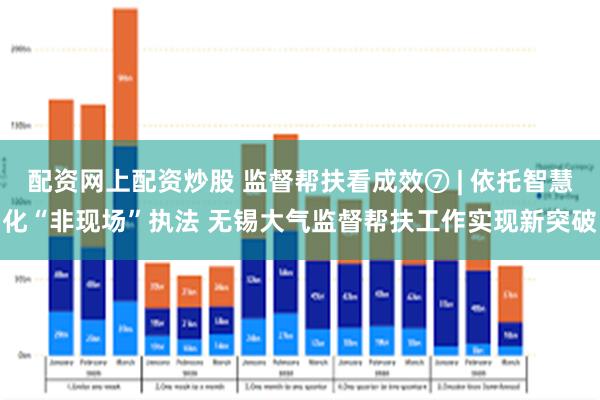 配资网上配资炒股 监督帮扶看成效⑦ | 依托智慧化“非现场”执法 无锡大气监督帮扶工作实现新突破