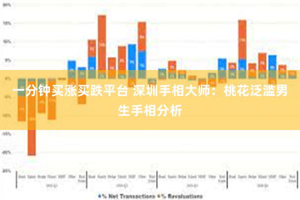 一分钟买涨买跌平台 深圳手相大师：桃花泛滥男生手相分析