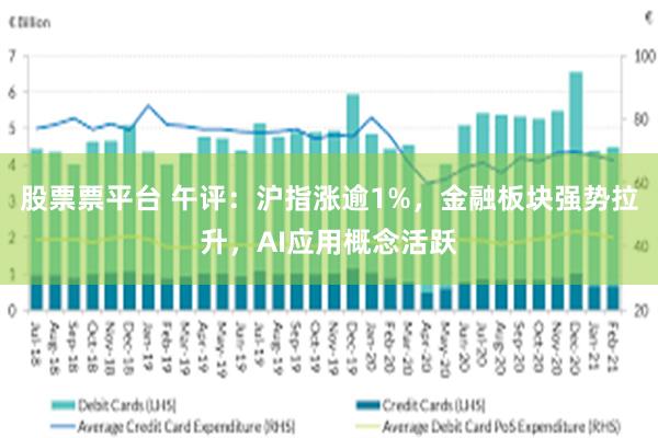 股票票平台 午评：沪指涨逾1%，金融板块强势拉升，AI应用概念活跃