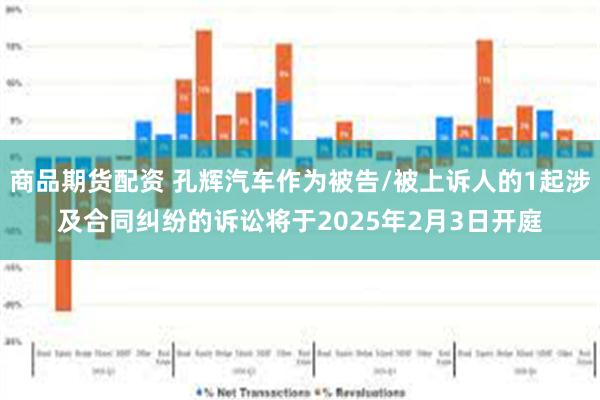 商品期货配资 孔辉汽车作为被告/被上诉人的1起涉及合同纠纷的诉讼将于2025年2月3日开庭