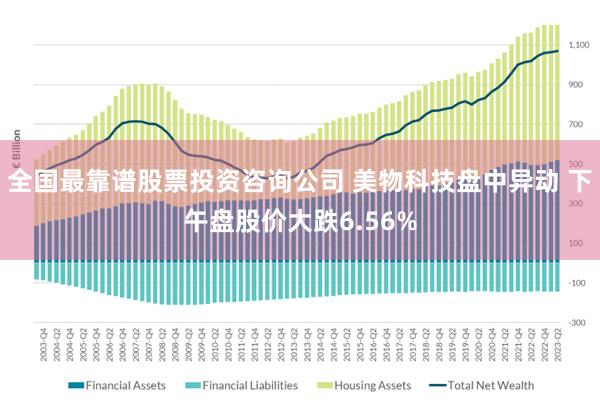 全国最靠谱股票投资咨询公司 美物科技盘中异动 下午盘股价大跌6.56%