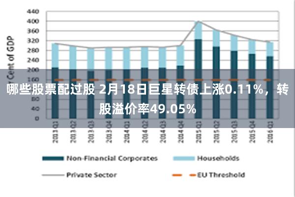 哪些股票配过股 2月18日巨星转债上涨0.11%，转股溢价率49.05%