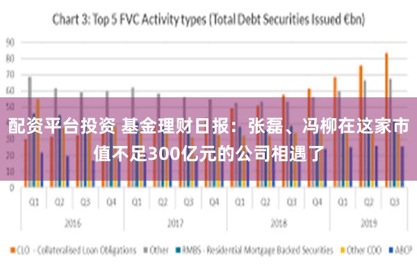 配资平台投资 基金理财日报：张磊、冯柳在这家市值不足300亿元的公司相遇了