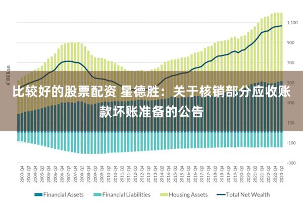 比较好的股票配资 星德胜：关于核销部分应收账款坏账准备的公告